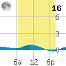 Islamorada tide chart for Monday, May 16, 2022