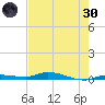 Islamorada tide chart for Monday, May 30, 2022
