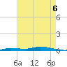 Islamorada tide chart for Friday, May 6, 2022