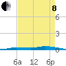 Islamorada tide chart for Sunday, May 8, 2022