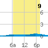 Islamorada tide chart for Monday, May 9, 2022