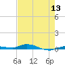 Islamorada tide chart for Monday, June 13, 2022