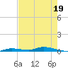 Islamorada tide chart for Sunday, June 19, 2022