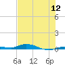 Islamorada tide chart for Tuesday, July 12, 2022