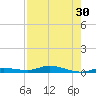 Islamorada tide chart for Saturday, July 30, 2022