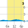 Islamorada tide chart for Sunday, July 3, 2022