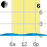 Islamorada tide chart for Wednesday, July 6, 2022