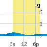 Islamorada tide chart for Saturday, July 9, 2022