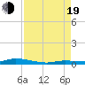 Islamorada tide chart for Friday, August 19, 2022
