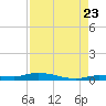 Islamorada tide chart for Tuesday, August 23, 2022