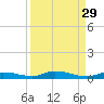 Islamorada tide chart for Monday, August 29, 2022