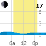 Islamorada tide chart for Saturday, September 17, 2022