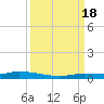 Islamorada tide chart for Sunday, September 18, 2022