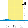 Islamorada tide chart for Monday, September 19, 2022