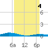 Islamorada tide chart for Sunday, September 4, 2022