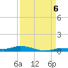 Islamorada tide chart for Tuesday, September 6, 2022
