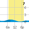 Islamorada tide chart for Wednesday, September 7, 2022