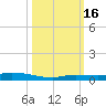Islamorada tide chart for Sunday, October 16, 2022