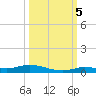 Islamorada tide chart for Wednesday, October 5, 2022