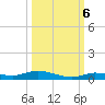 Islamorada tide chart for Thursday, October 6, 2022