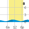Islamorada tide chart for Saturday, October 8, 2022