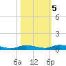 Islamorada tide chart for Saturday, November 5, 2022