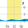 Islamorada tide chart for Monday, November 7, 2022