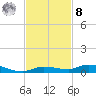Islamorada tide chart for Tuesday, November 8, 2022