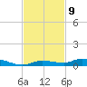 Islamorada tide chart for Wednesday, November 9, 2022