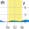 Islamorada tide chart for Wednesday, December 7, 2022