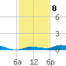 Islamorada tide chart for Thursday, December 8, 2022