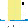 Islamorada tide chart for Friday, December 9, 2022