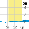 Islamorada tide chart for Friday, January 20, 2023