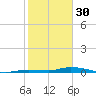 Islamorada tide chart for Monday, January 30, 2023