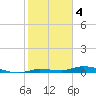 Islamorada tide chart for Wednesday, January 4, 2023