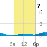 Islamorada tide chart for Saturday, January 7, 2023