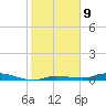 Islamorada tide chart for Monday, January 9, 2023
