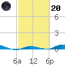 Islamorada tide chart for Monday, February 20, 2023