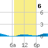 Islamorada tide chart for Monday, February 6, 2023