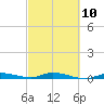 Islamorada tide chart for Friday, March 10, 2023