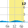 Islamorada tide chart for Sunday, March 12, 2023