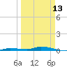 Islamorada tide chart for Monday, March 13, 2023