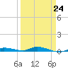 Islamorada tide chart for Friday, March 24, 2023
