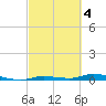Islamorada tide chart for Saturday, March 4, 2023