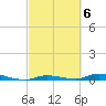 Islamorada tide chart for Monday, March 6, 2023