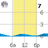 Islamorada tide chart for Tuesday, March 7, 2023