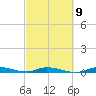 Islamorada tide chart for Thursday, March 9, 2023