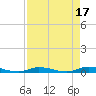 Islamorada tide chart for Monday, April 17, 2023