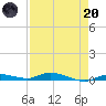 Islamorada tide chart for Thursday, April 20, 2023