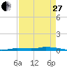 Islamorada tide chart for Thursday, April 27, 2023